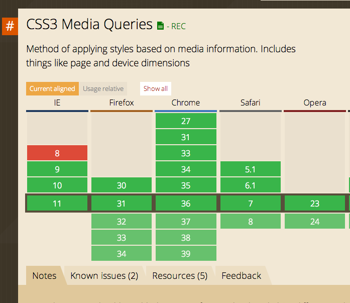 Media Queries are not supported by IE8
